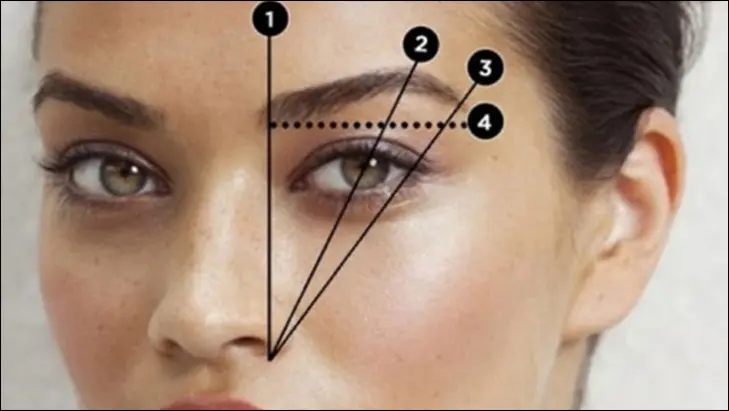 Bakışlarınızın Gücünü Keşfedin: Girne Altın Oran Kaş Tasarımı ve Kalıcı Makyaj Sanatı - Blog yazısı görseli